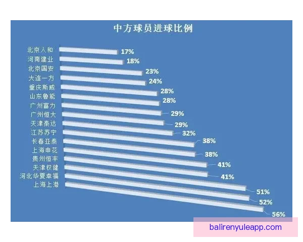 重庆超级联赛最新数据分析与球队表现趋势报告